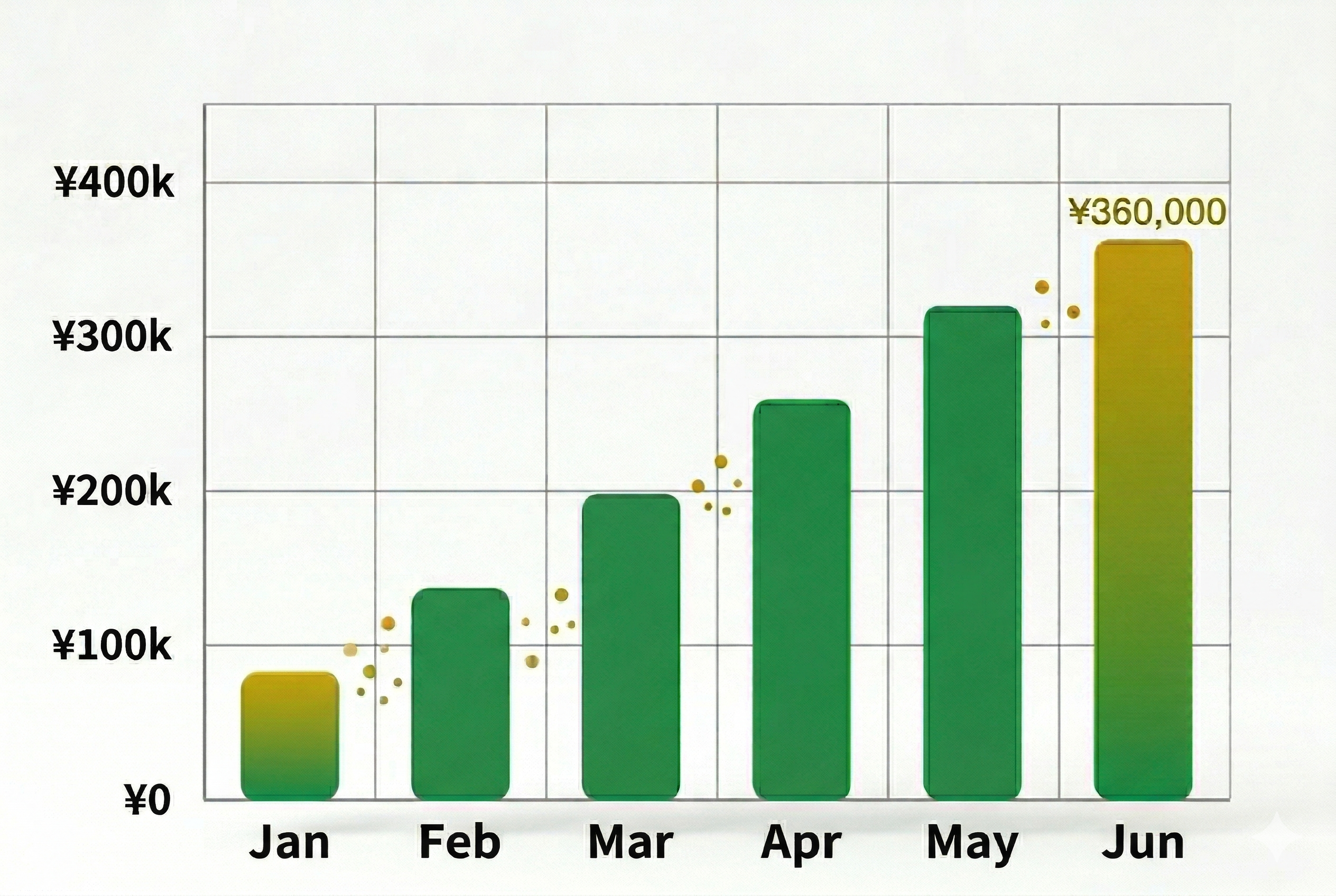月収推移グラフ